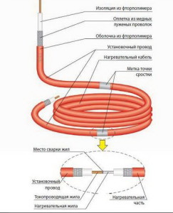 rezistivniy-kabel