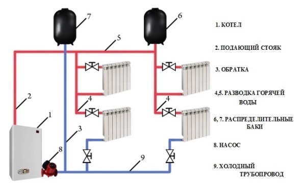 Схема монтажа двухтрубной системы отопления